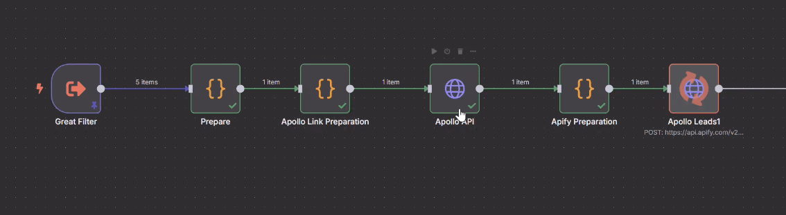 The Apollo chain: Great Filter through Apollo API to Apollo Leads.