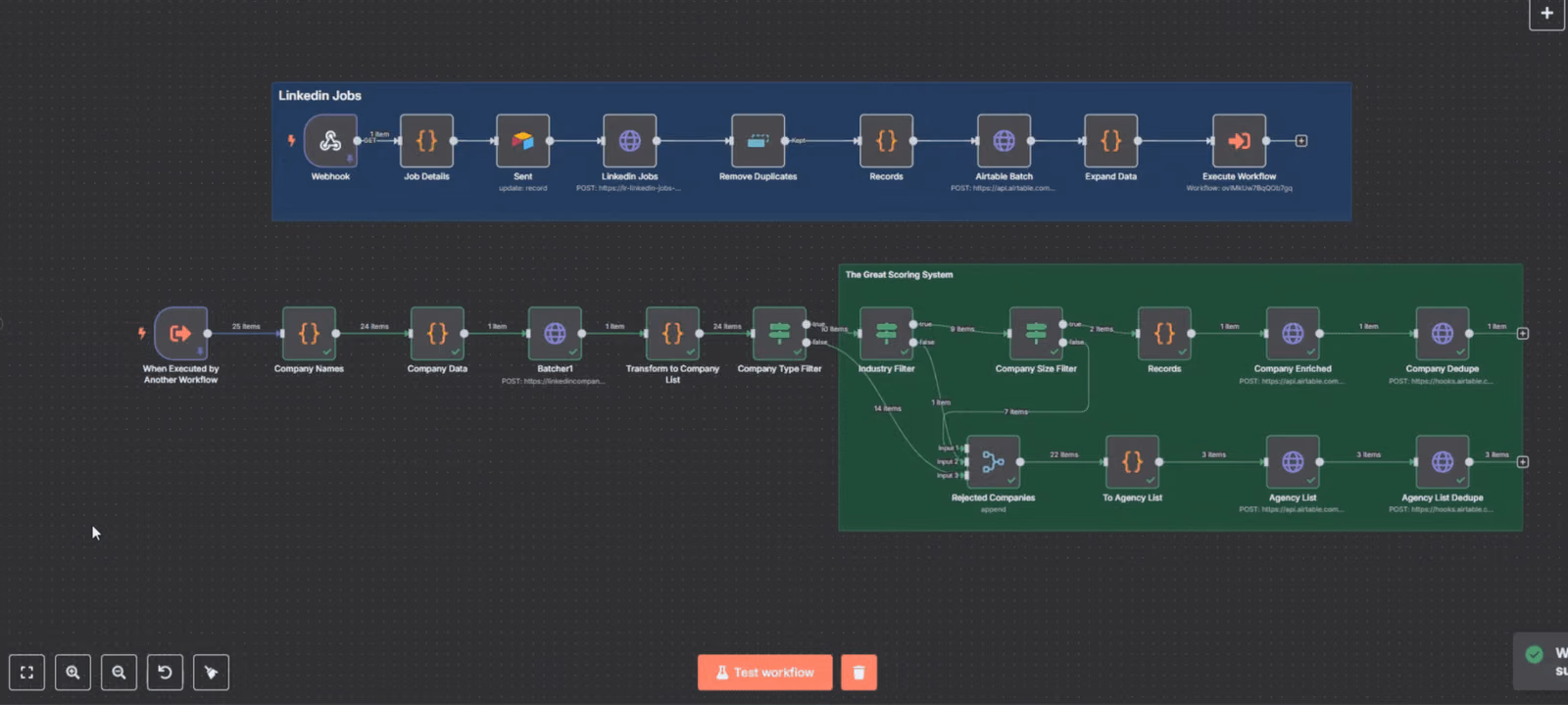 The n8n workflow: LinkedIn Jobs intake feeding The Great Scoring System.