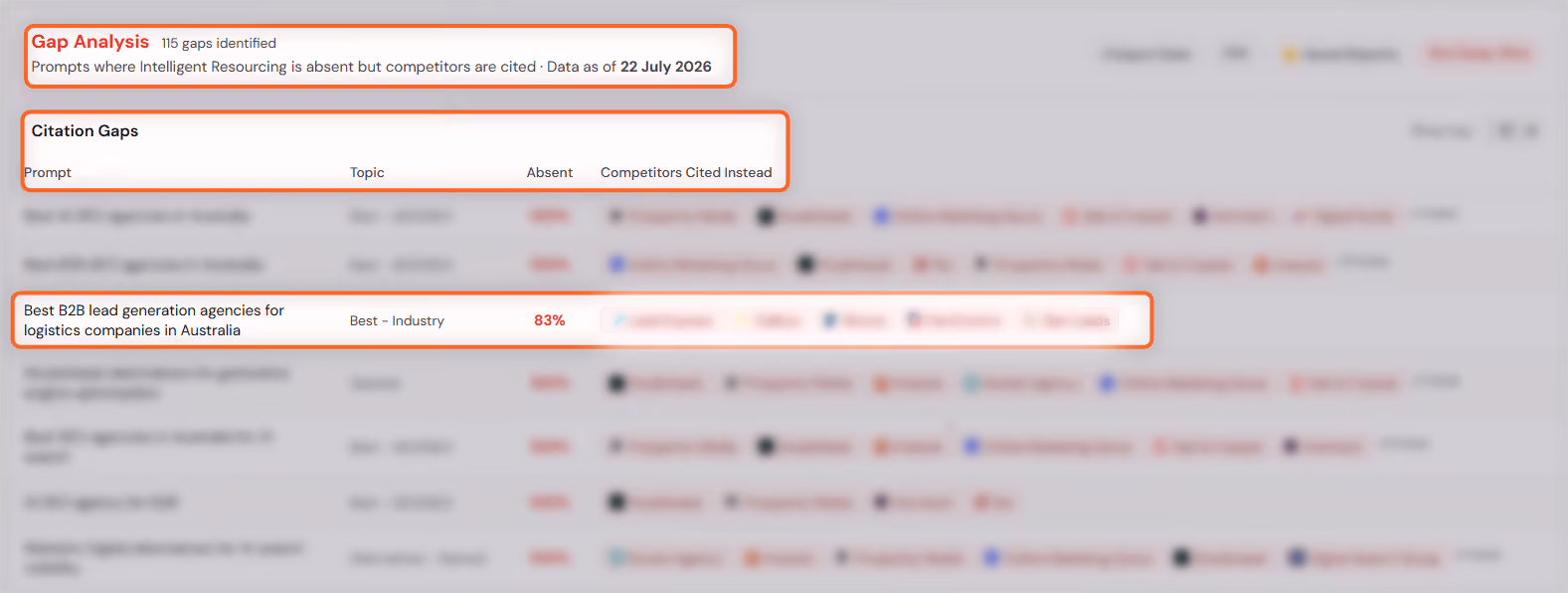 Intelligent Resourcing AEO Tracker Gap Analysis panel, showing "Best B2B lead generation agencies for logistics companies in Australia" at 83% absent, with Lead Express, Callbox, Illicium, DevCommx and Gen Leads cited instead.