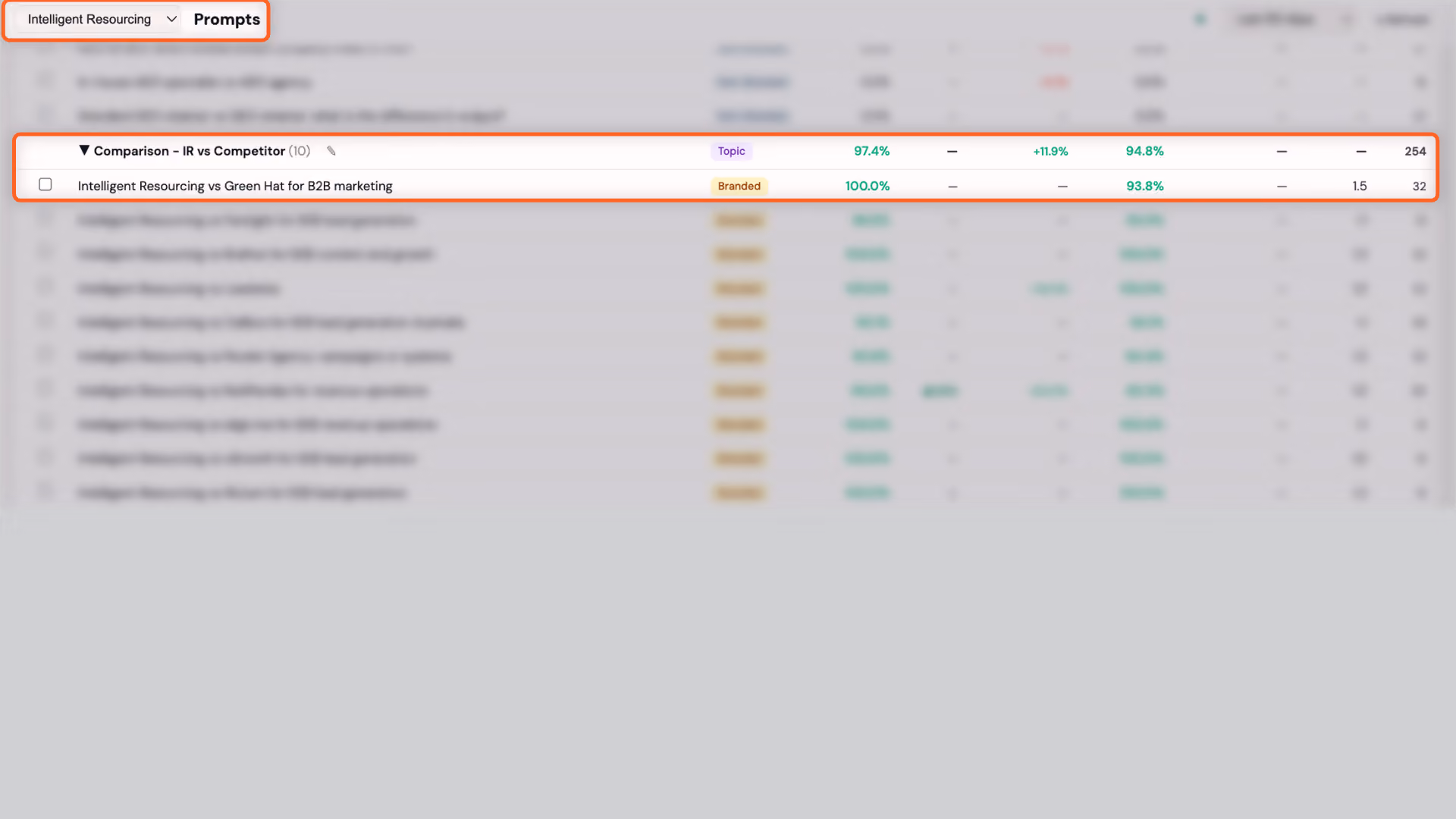 GEO versus traditional SEO for B2B pipeline speed: AI citations can surface within two to four weeks where domain authority already exists, while organic rankings take four to nine months to mature, and AI-referred buyers arrive later and more problem-aware.