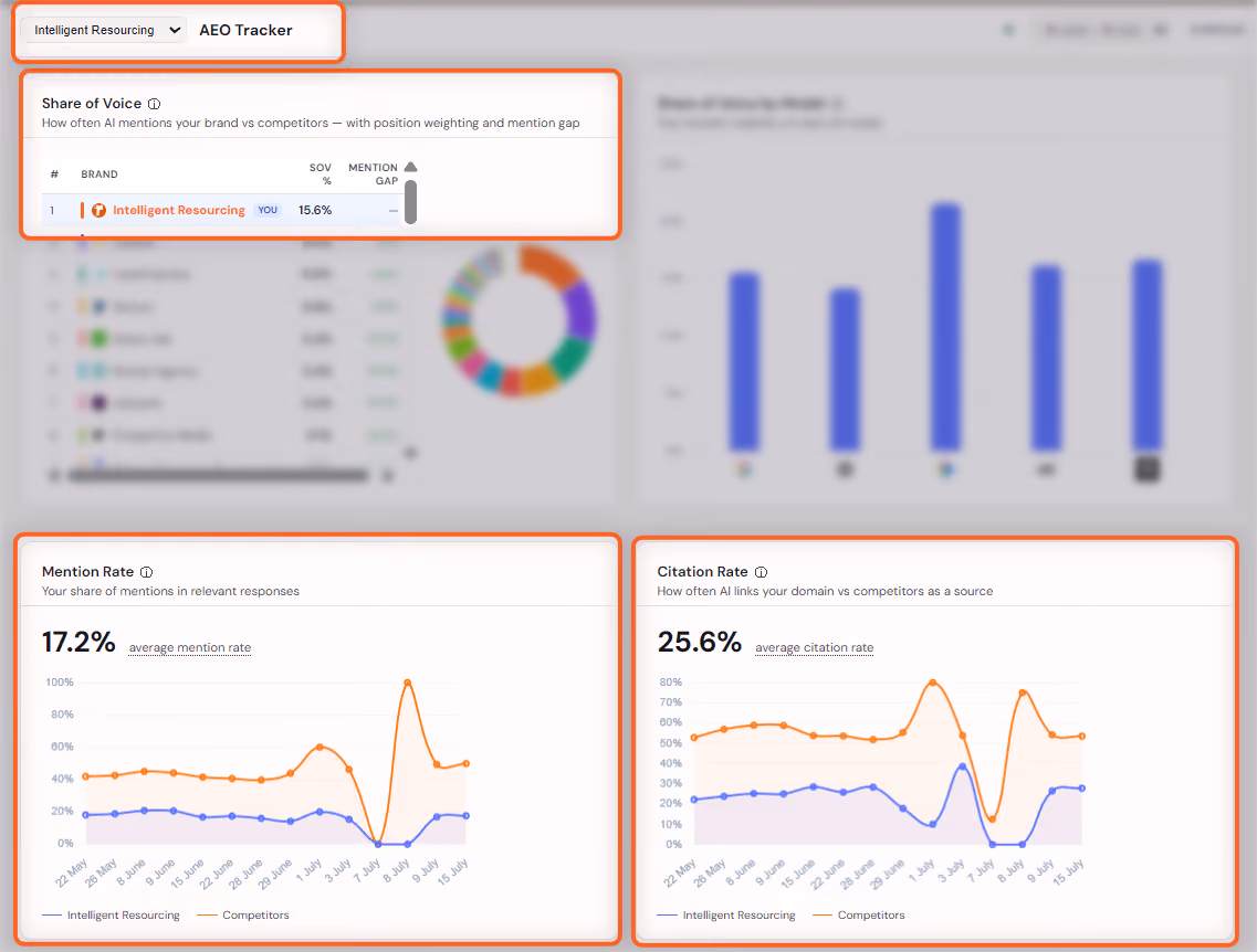 AEO agency selection checklist with red flags, citation tracking dashboard, and criteria for choosing an Answer Engine Optimisation agency.