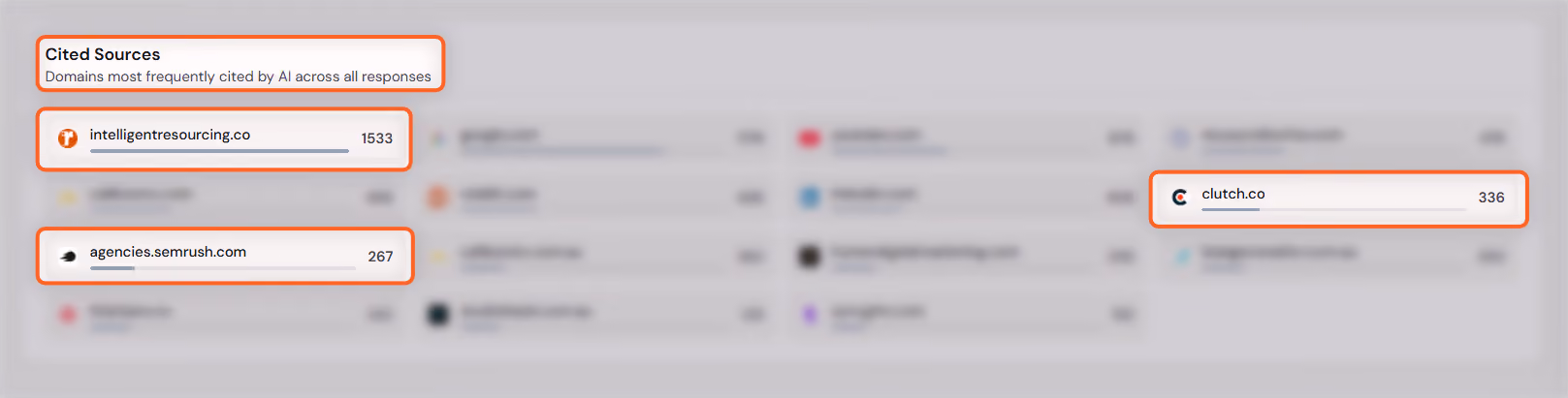 Intelligent Resourcing AEO Tracker cited sources panel showing intelligentresourcing.co with 1,533 AI citations, ahead of Clutch.co at 336 and Semrush at 267