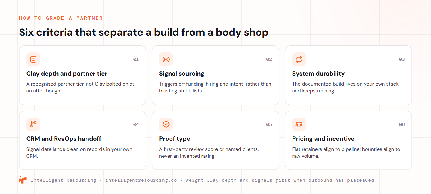 Six criteria that separate a real GTM engineering build from a body shop, shown as a numbered card grid. One, Clay depth and partner tier: a recognised partner tier, not Clay bolted on as an afterthought. Two, signal sourcing: triggers off funding, hiring and intent rather than blasting static lists. Three, system durability: the documented build lives on your own stack and keeps running. Four, CRM and RevOps handoff: signal data lands clean on records in your own CRM. Five, proof type: a first-party review score or named clients, never an invented rating. Six, pricing and incentive: flat retainers align to pipeline while bounties align to raw volume.