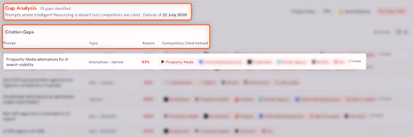 Intelligent Resourcing AEO Tracker showing 93% absence for the prompt Prosperity Media alternatives for AI search visibility, with Prosperity Media listed first among competitors cited instead.
