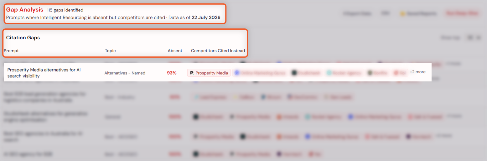 Intelligent Resourcing AEO Tracker showing 93% absence for "Prosperity Media alternatives for AI search visibility," with Prosperity Media listed first among competitors cited.