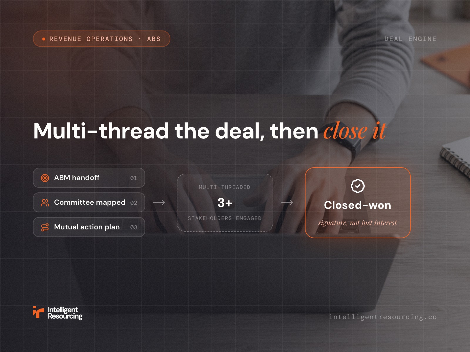 Account-Based Selling: How to Turn ABM Targets Into Closed Revenue