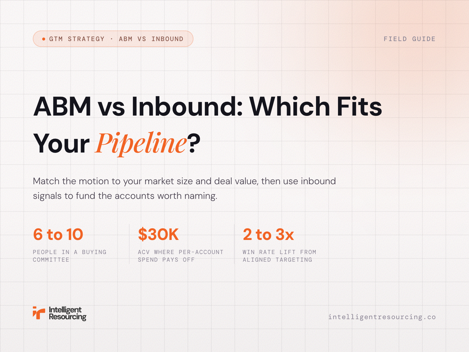 ABM vs Inbound Marketing: Which Fits Your B2B Pipeline, and When Should You Run Both?