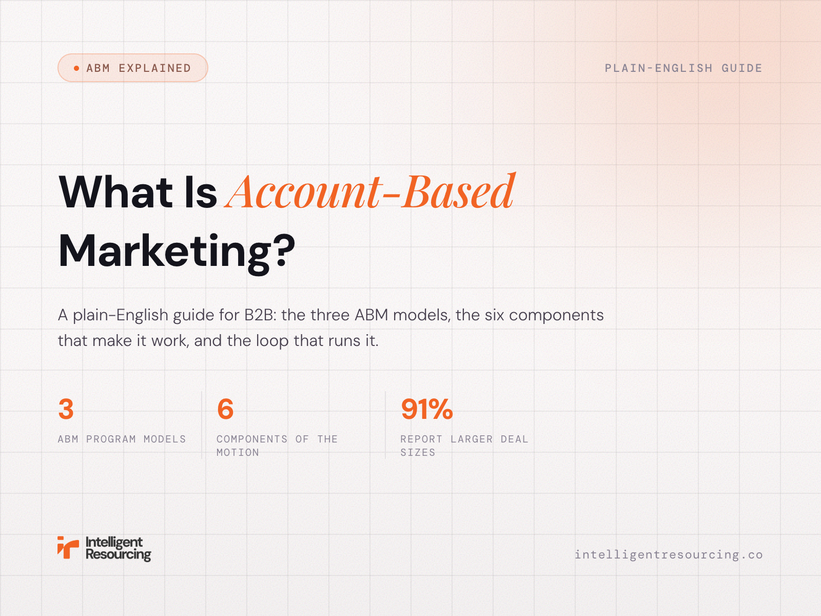 What Is Account-Based Marketing? A Plain-English Guide for B2B
