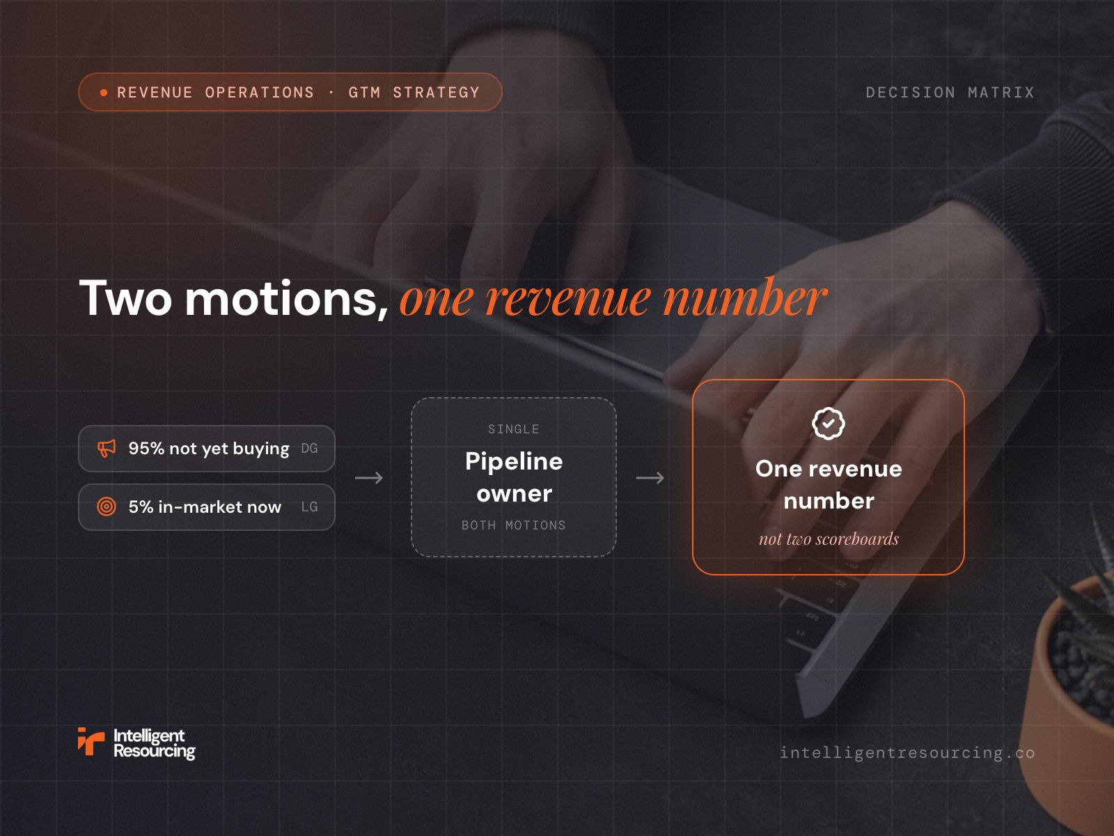 Demand Generation vs Lead Generation: A B2B Decision Matrix
