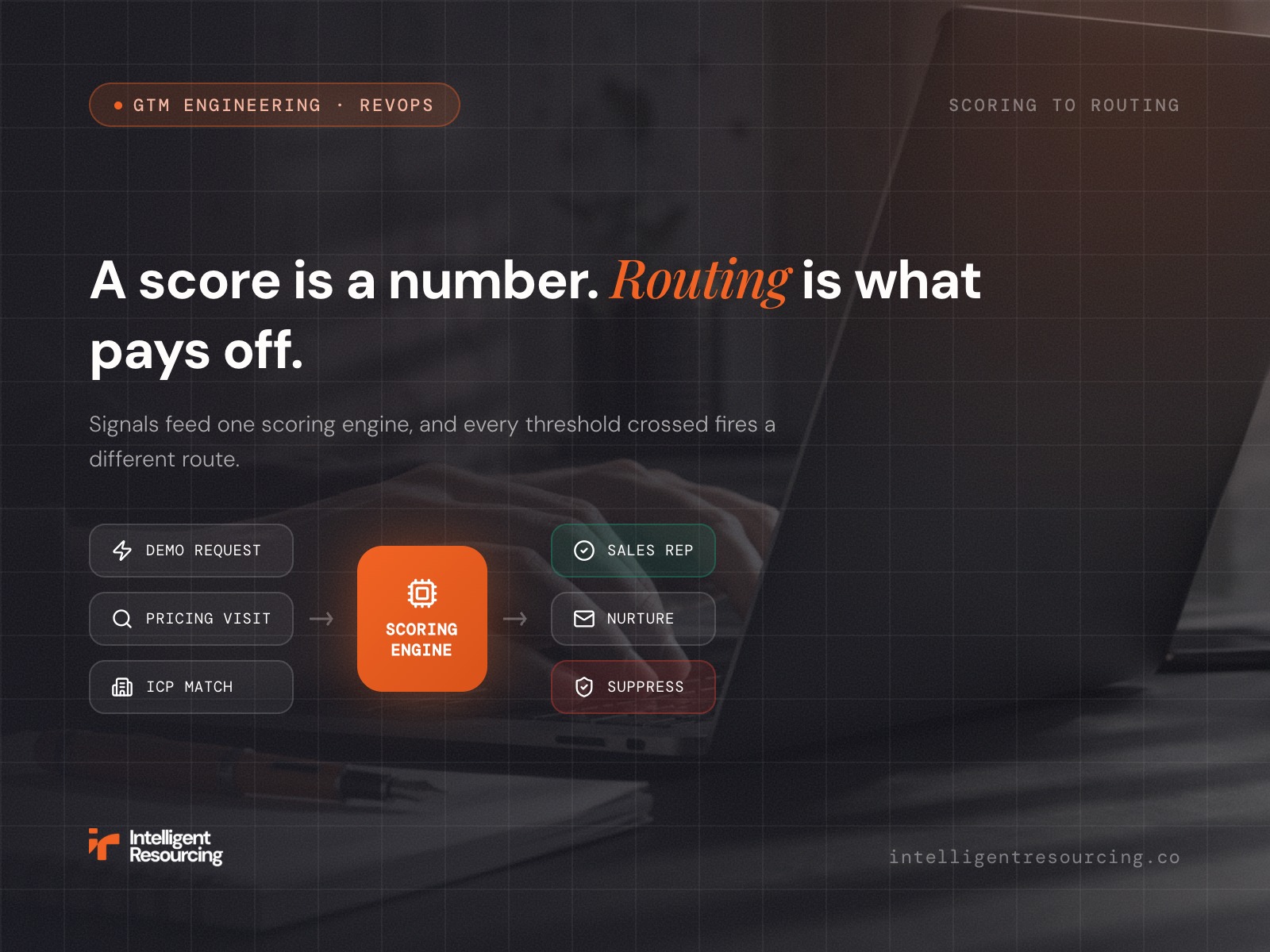 Automated Lead Scoring Implementation: Build a Model That Routes Revenue