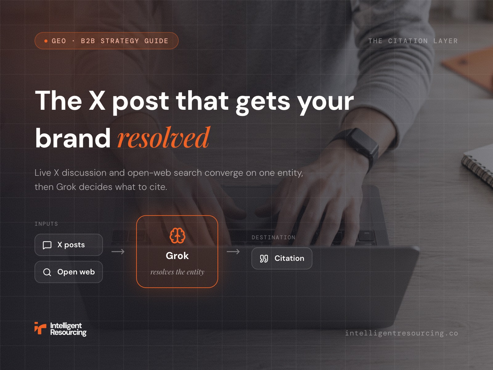How to Get Cited by Grok on X: A B2B Strategy Guide