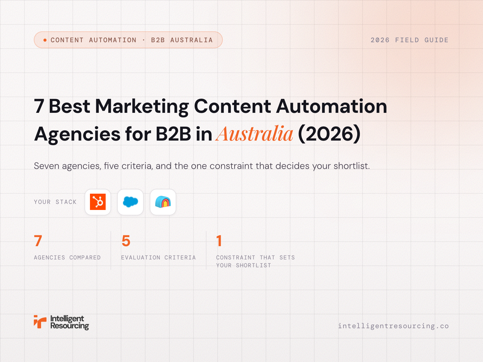 7 Best Marketing Content Automation Agencies for B2B in Australia (2026)