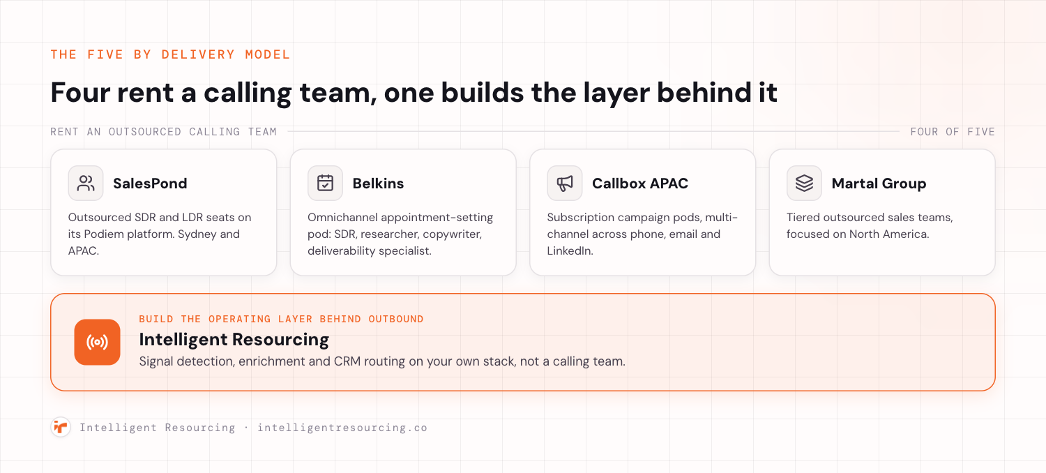 The five Gen Leads alternatives by delivery model: four outsourced calling teams and one owned signal system