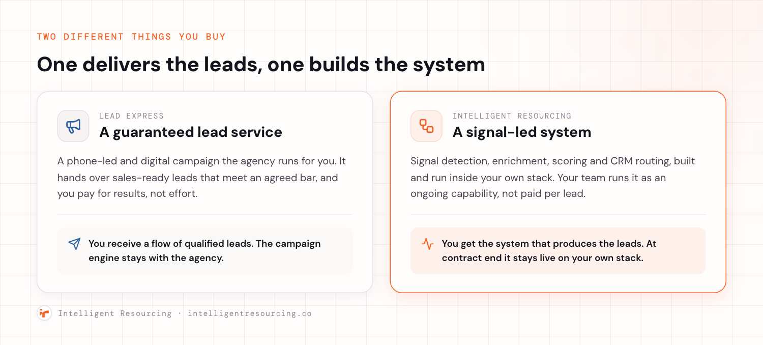 Two-panel model contrast: Lead Express guaranteed lead service versus Intelligent Resourcing signal-led system on your own stack.