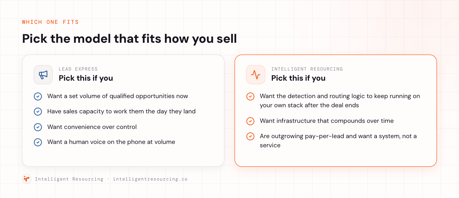 Which-buyer selector for Lead Express versus Intelligent Resourcing.