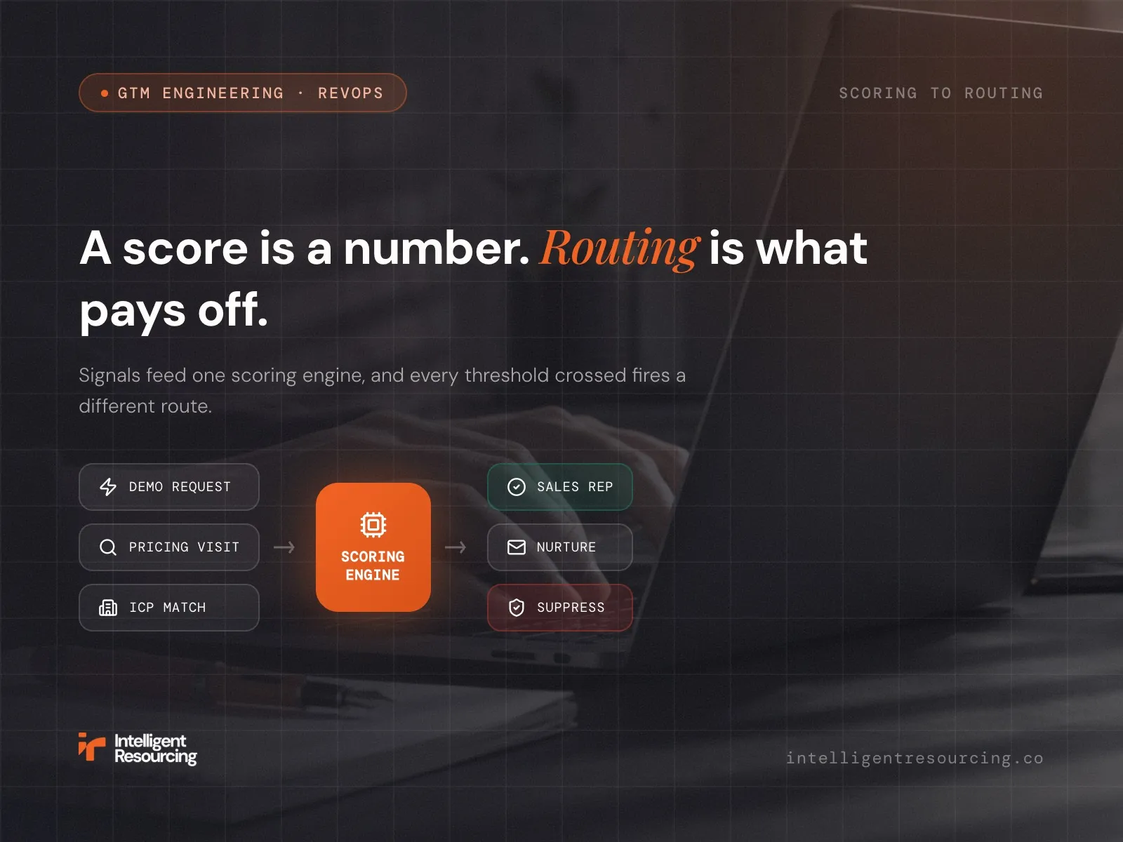 Automated Lead Scoring Implementation: Build a Model That Routes Revenue