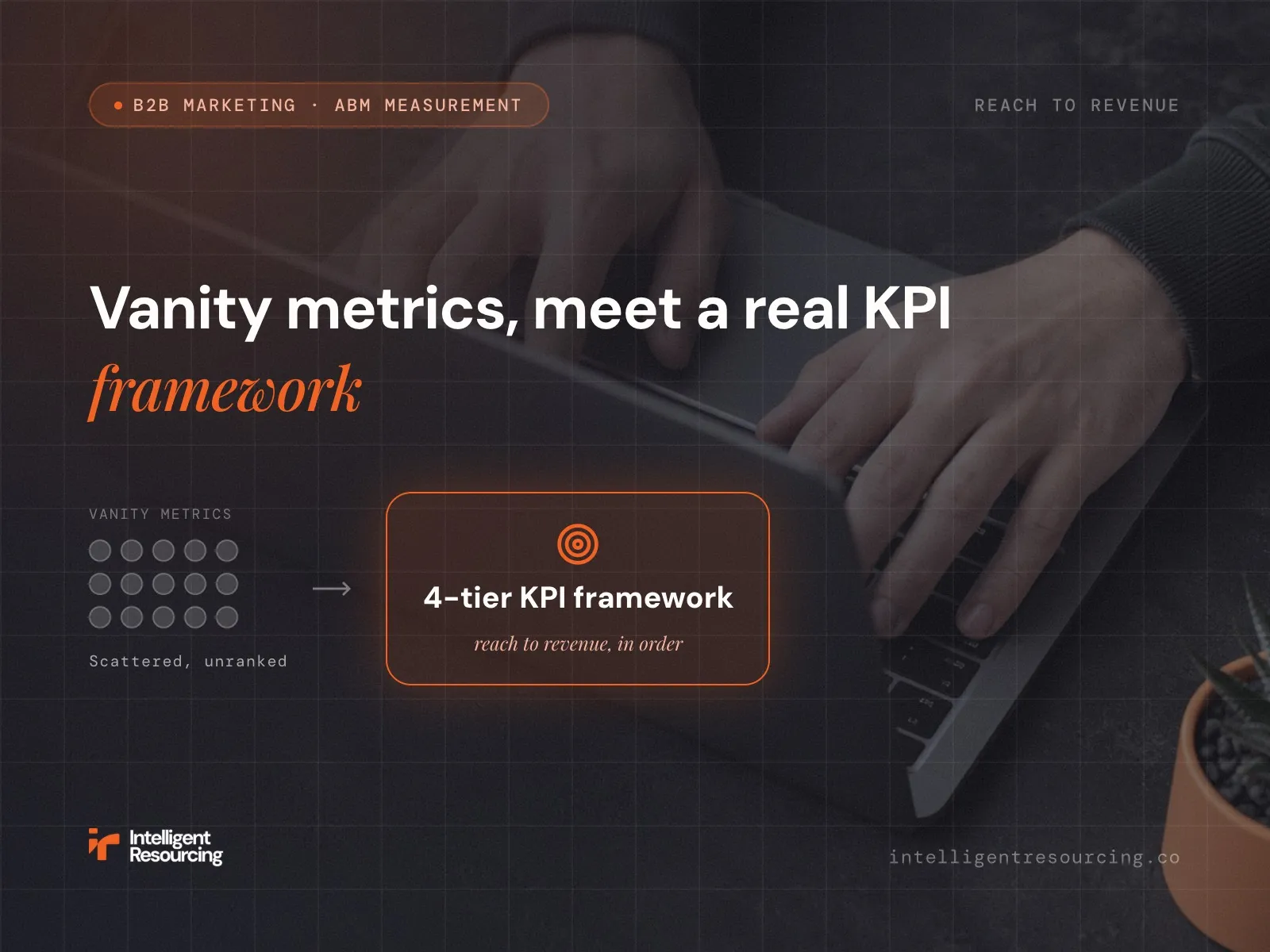 Which ABM KPIs Actually Matter? A 2026 Measurement Framework for B2B Teams