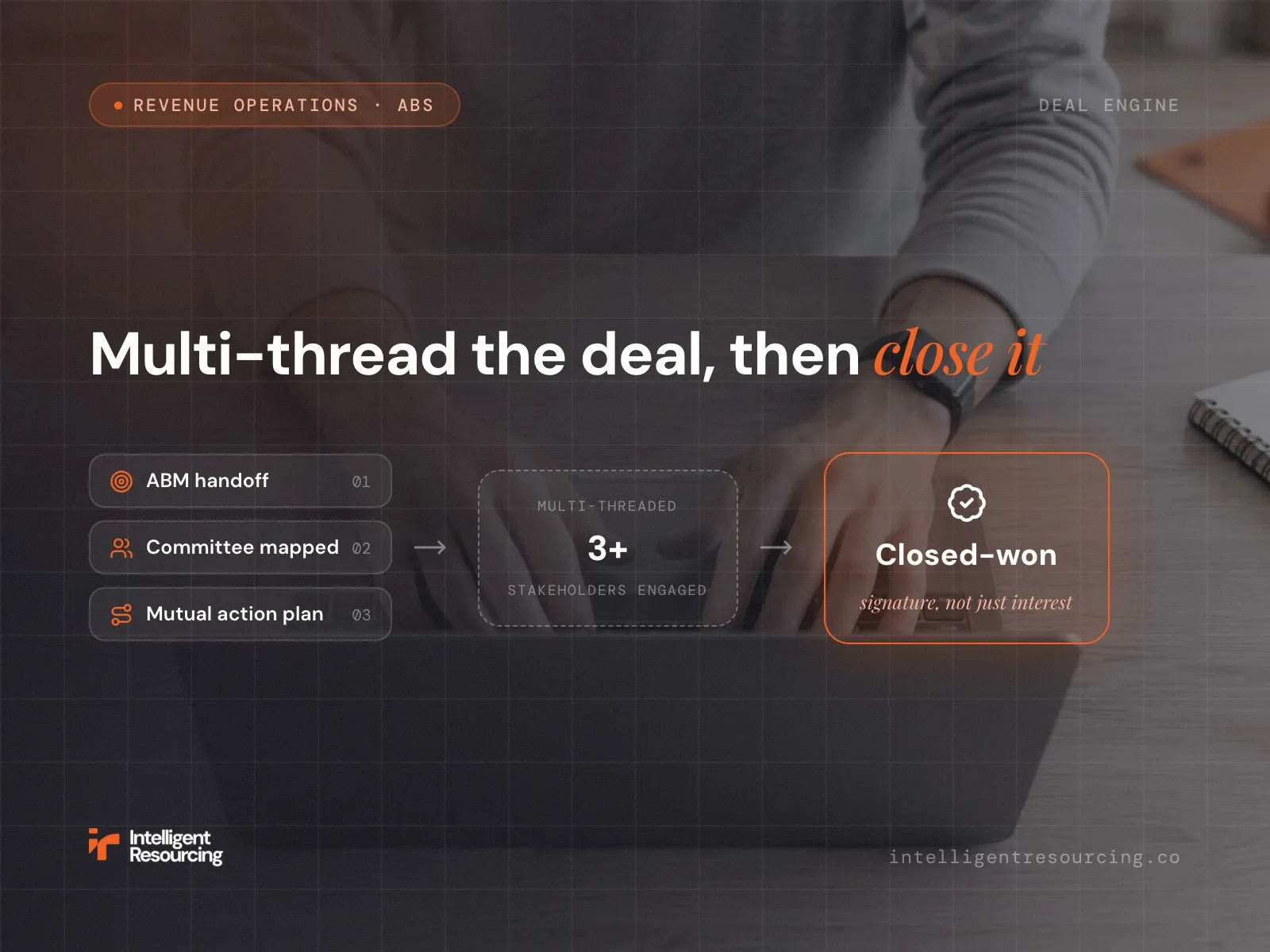 Account-Based Selling: How to Turn ABM Targets Into Closed Revenue