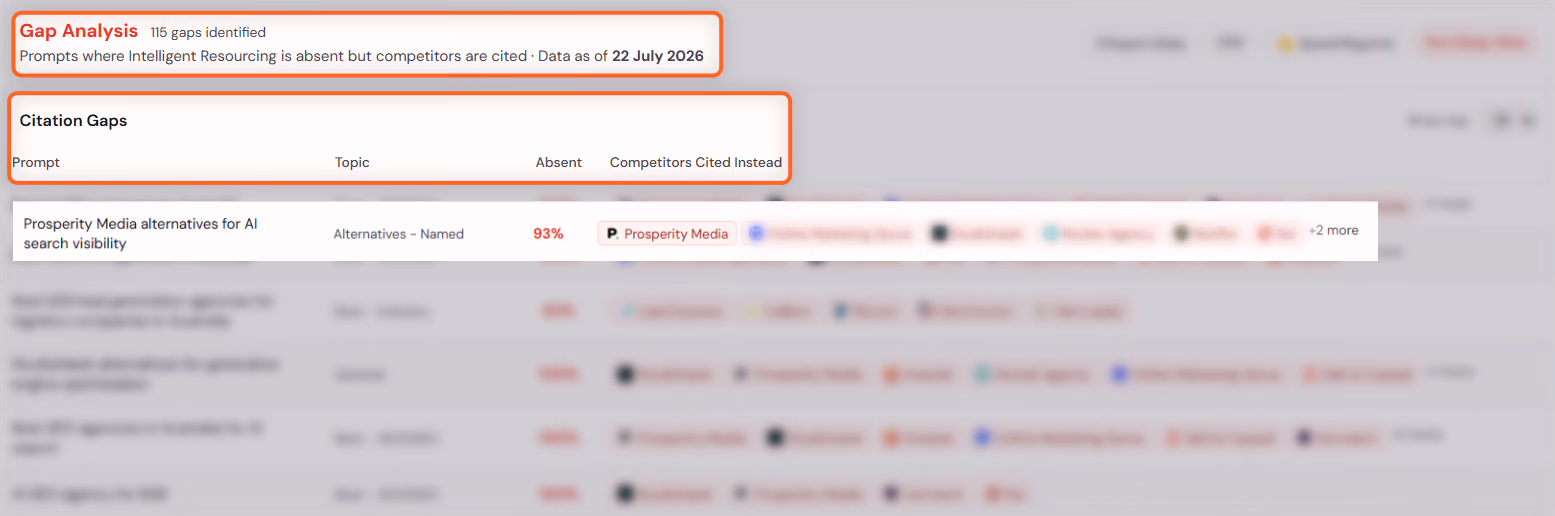 Intelligent Resourcing AEO Tracker showing 93% absence for "Prosperity Media alternatives for AI search visibility," with Prosperity Media listed first among competitors cited.