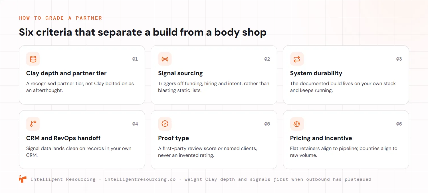Six criteria that separate a real GTM engineering build from a body shop, shown as a numbered card grid. One, Clay depth and partner tier: a recognised partner tier, not Clay bolted on as an afterthought. Two, signal sourcing: triggers off funding, hiring and intent rather than blasting static lists. Three, system durability: the documented build lives on your own stack and keeps running. Four, CRM and RevOps handoff: signal data lands clean on records in your own CRM. Five, proof type: a first-party review score or named clients, never an invented rating. Six, pricing and incentive: flat retainers align to pipeline while bounties align to raw volume.