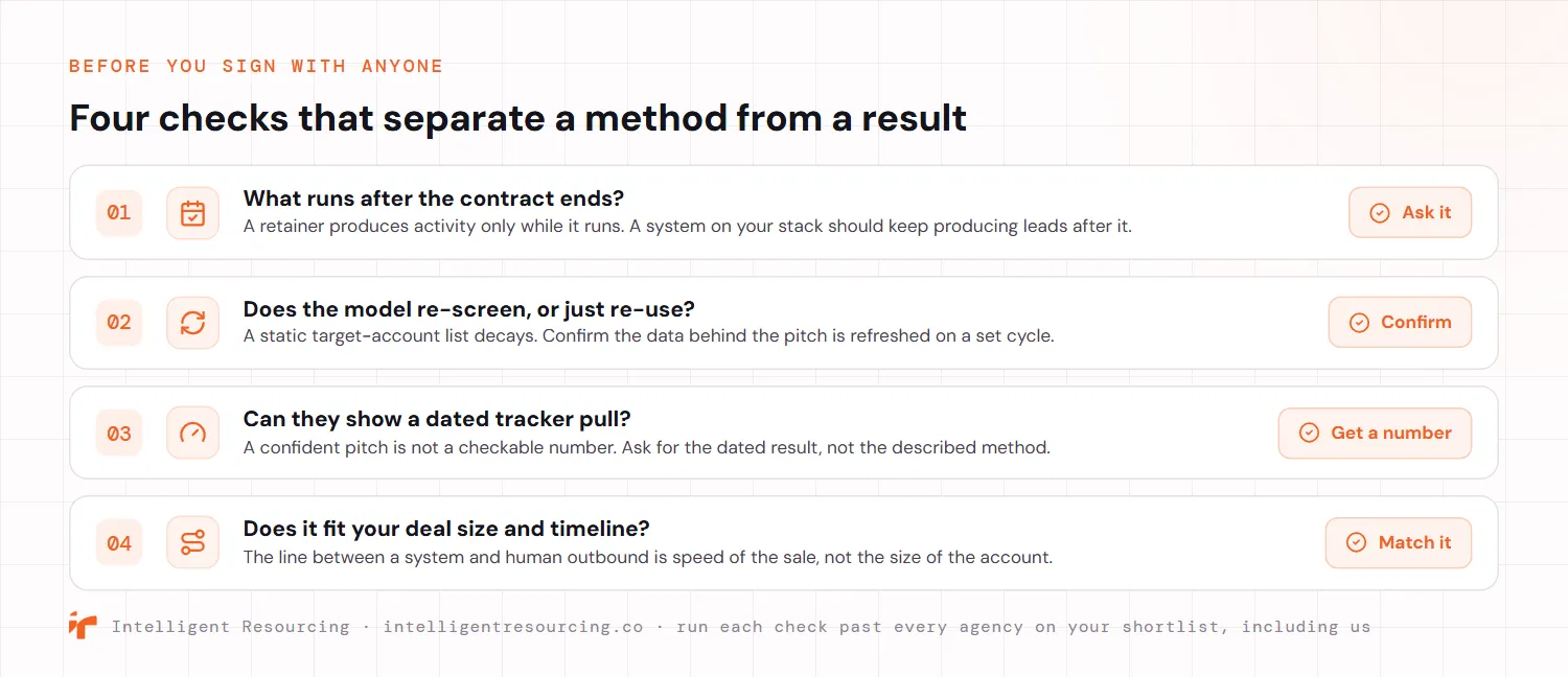 A four-item checklist of questions to ask before signing with any agency on the list. One, what runs after the contract ends, because a retainer produces activity only while it runs while a system on your stack should keep producing leads. Two, does the model re-screen or just re-use, because a static target-account list decays and the data behind the pitch should be refreshed on a set cycle. Three, can they show a dated tracker pull, because a confident pitch is not a checkable number. Four, does it fit your deal size and timeline, because the line between a system and human outbound is speed of the sale, not the size of the account.