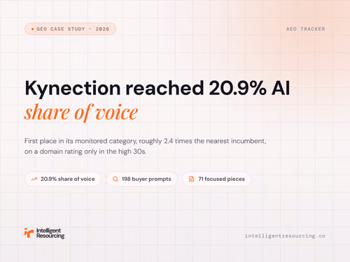 GEO Case Study: Kynection 20.9% AI Share of Voice