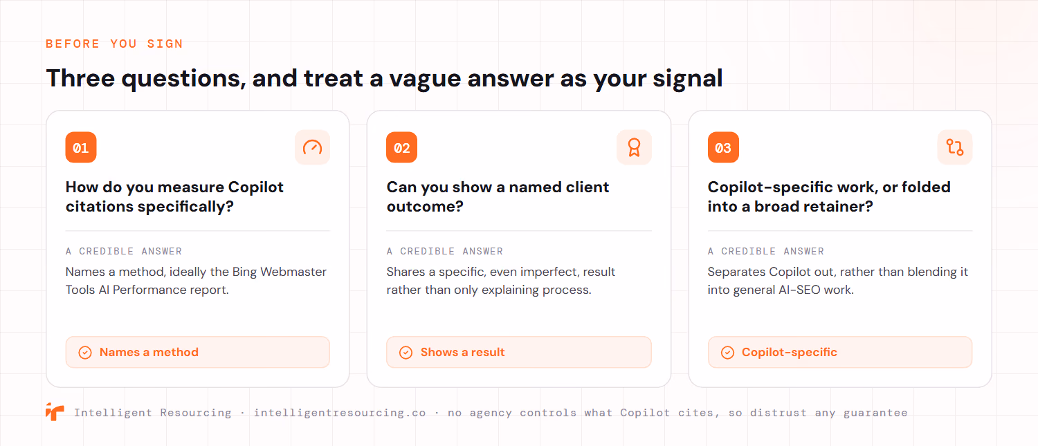 Three questions to ask a prospective agency before signing, each with what a credible answer looks like. One: how do you measure Copilot citations specifically, where a credible answer names a method, ideally the Bing Webmaster Tools AI Performance report. Two: can you show a named client outcome, where a credible answer shares a specific, even imperfect, result rather than only explaining process. Three: is this Copilot-specific work or folded into a broad retainer, where a credible answer separates Copilot out rather than blending it into general AI-SEO work. A vague answer to any of the three is a reason to keep looking.