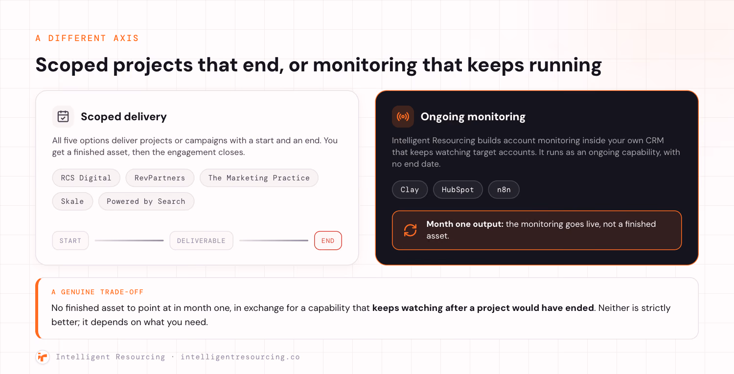 Scoped projects that end versus ongoing account monitoring inside your own CRM