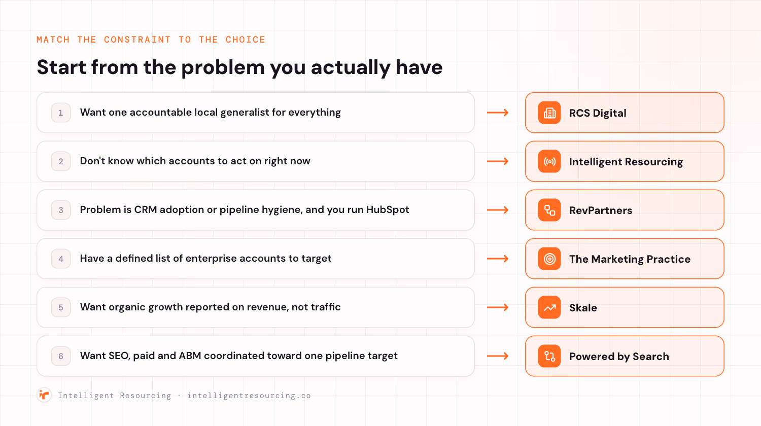Match the constraint to the choice across the six options