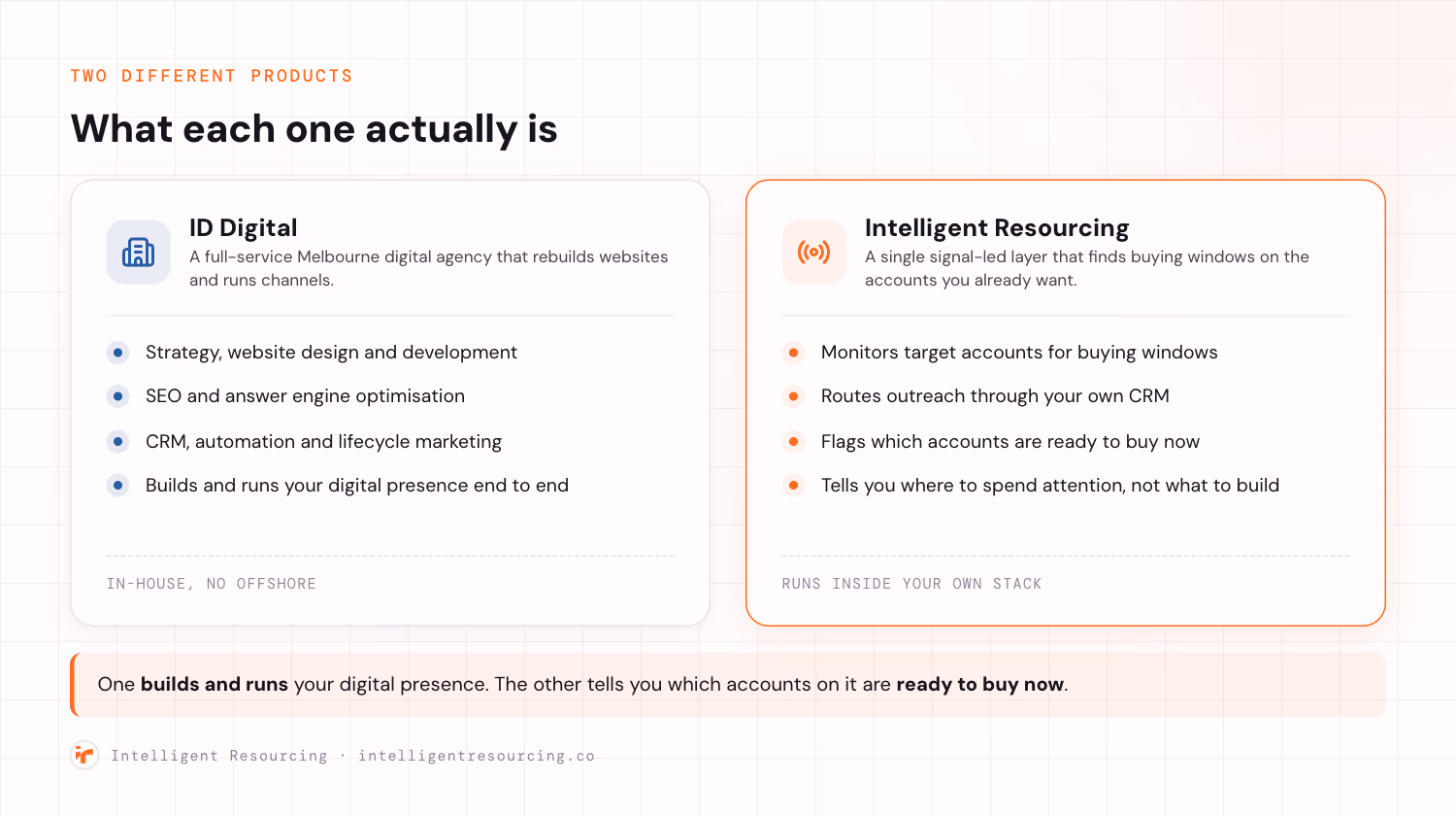Two-panel model comparison: ID Digital full-service agency versus Intelligent Resourcing signal layer.