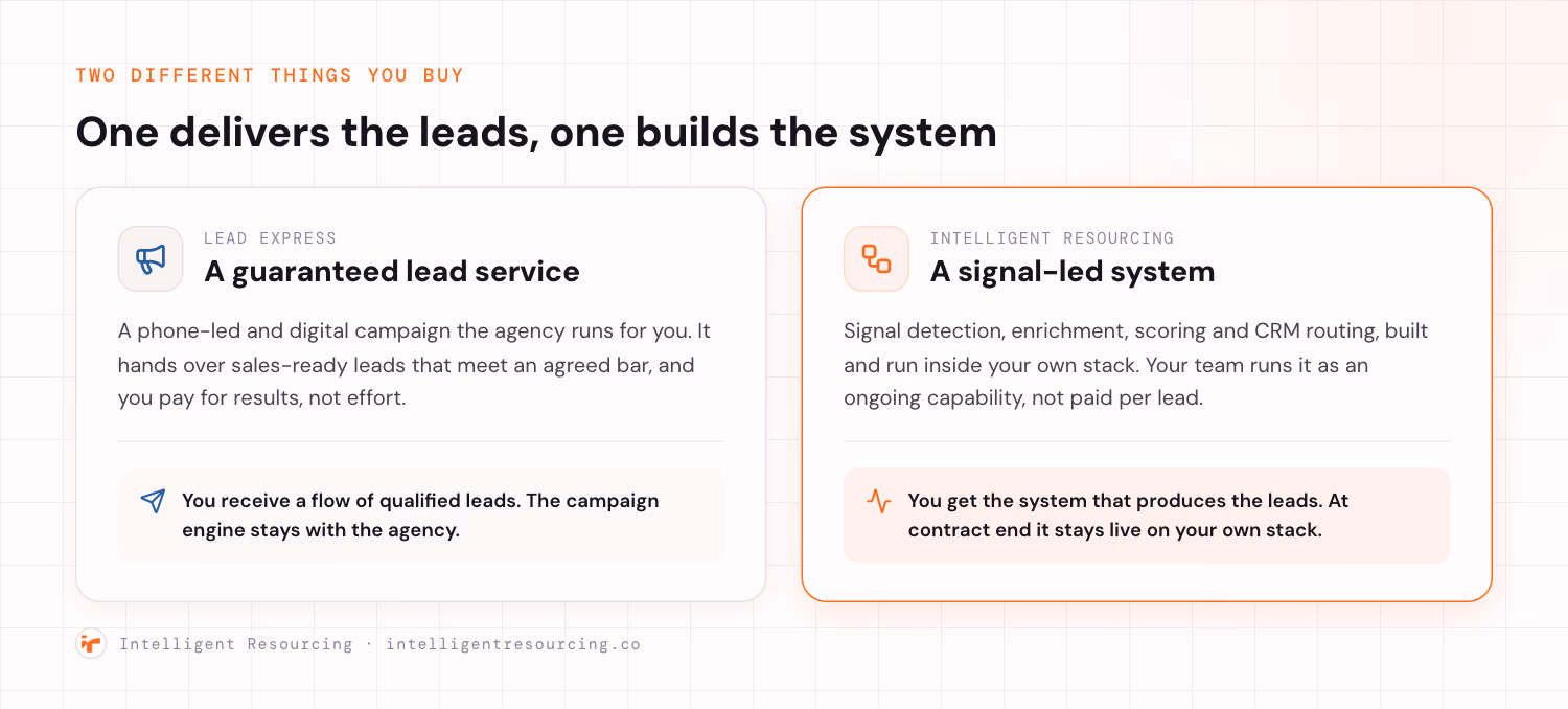 Two-panel model contrast: Lead Express guaranteed lead service versus Intelligent Resourcing signal-led system on your own stack.