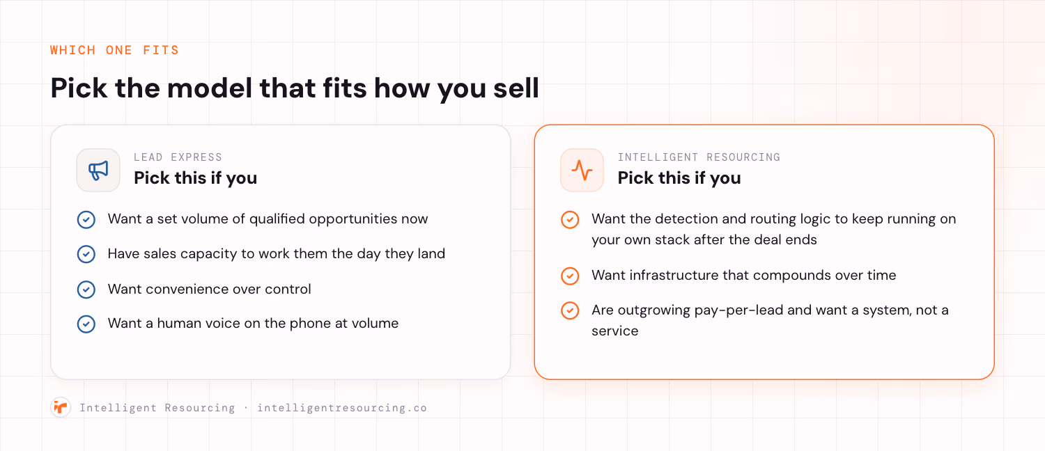 Which-buyer selector for Lead Express versus Intelligent Resourcing.