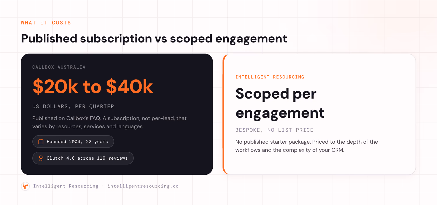 Callbox published quarterly pricing versus Intelligent Resourcing scoped per engagement pricing