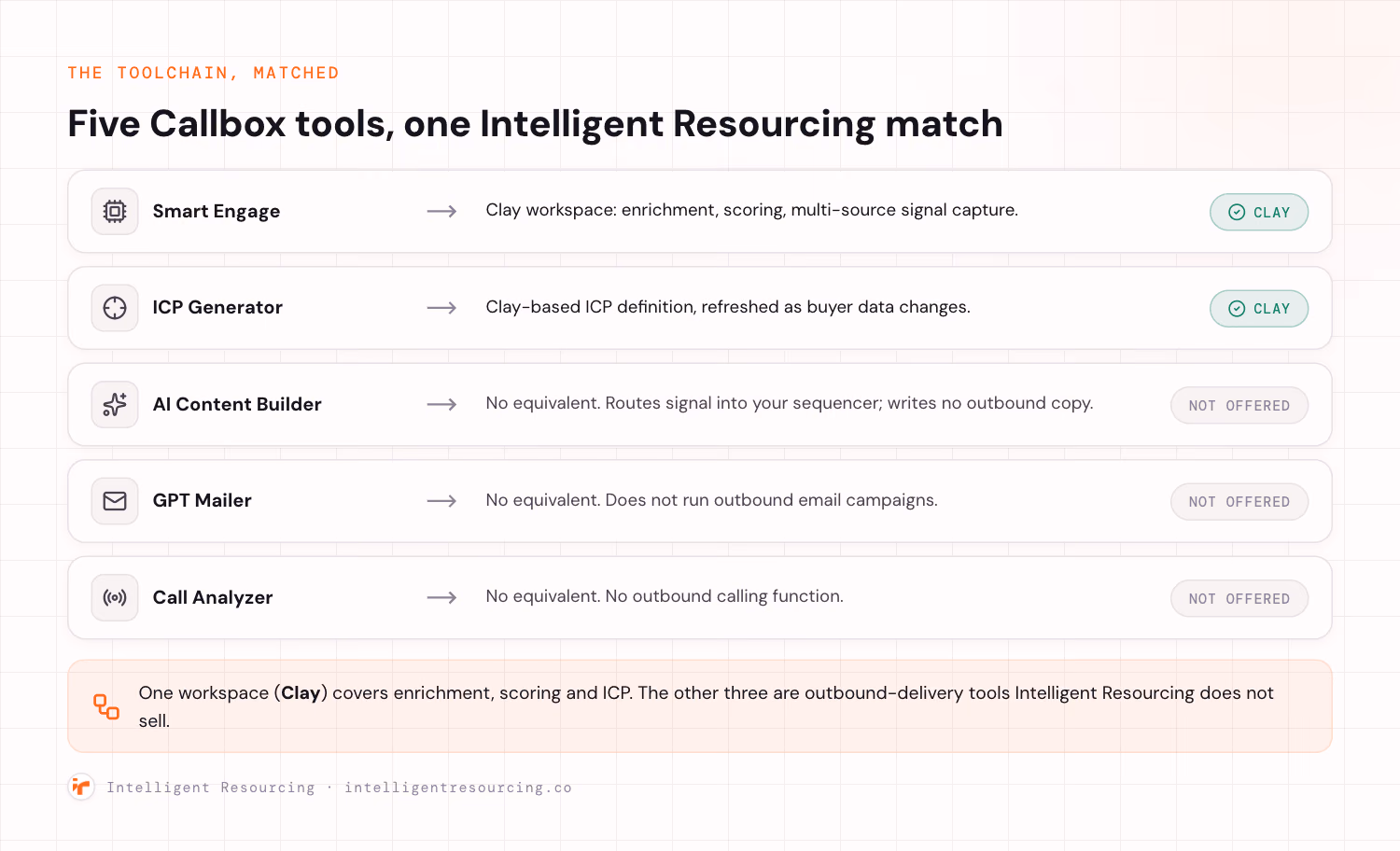 Callbox five proprietary tools mapped to their Intelligent Resourcing equivalents