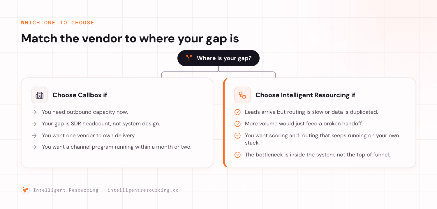 Decision guide for choosing Callbox or Intelligent Resourcing based on your gap