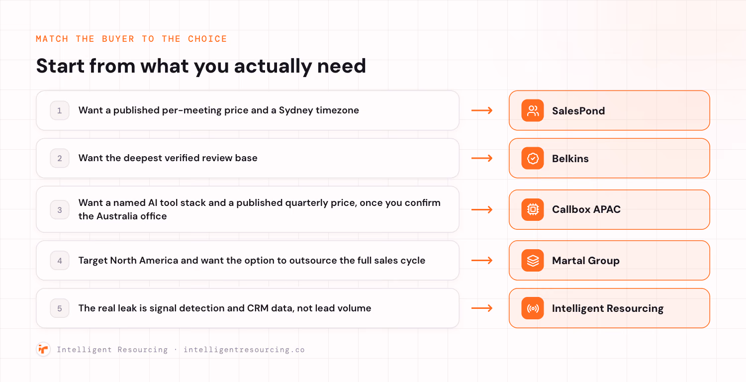 Match the buyer to the choice across the five alternatives