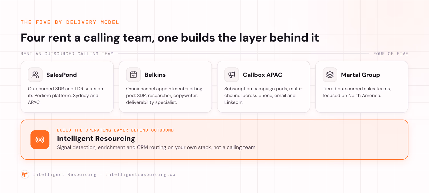 The five Gen Leads alternatives by delivery model: four outsourced calling teams and one owned signal system