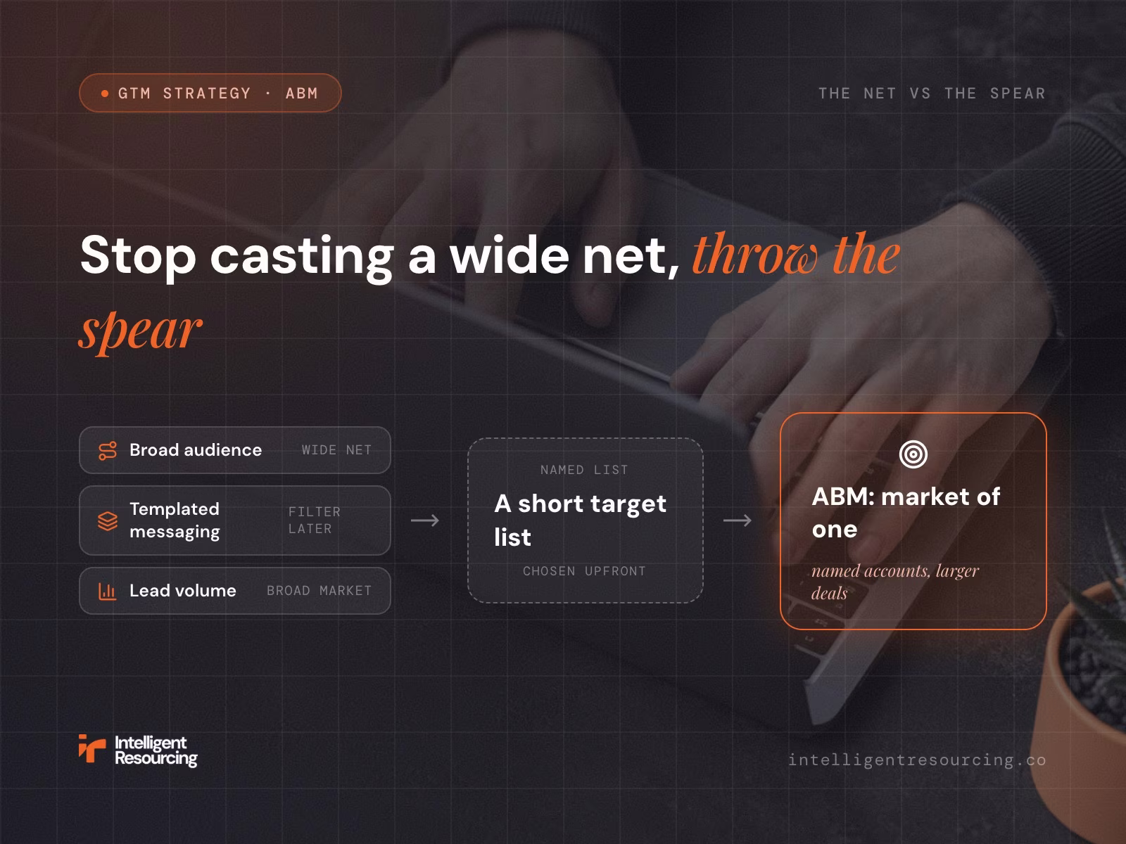 What Is Account-Based Marketing? A Plain-English Guide for B2B