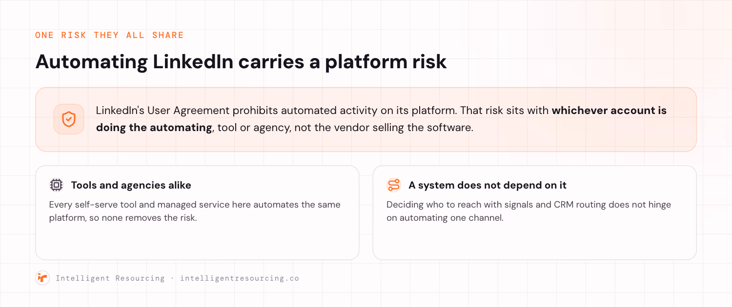 LinkedIn's policies prohibit automated activity, so the platform risk sits with whichever account automates