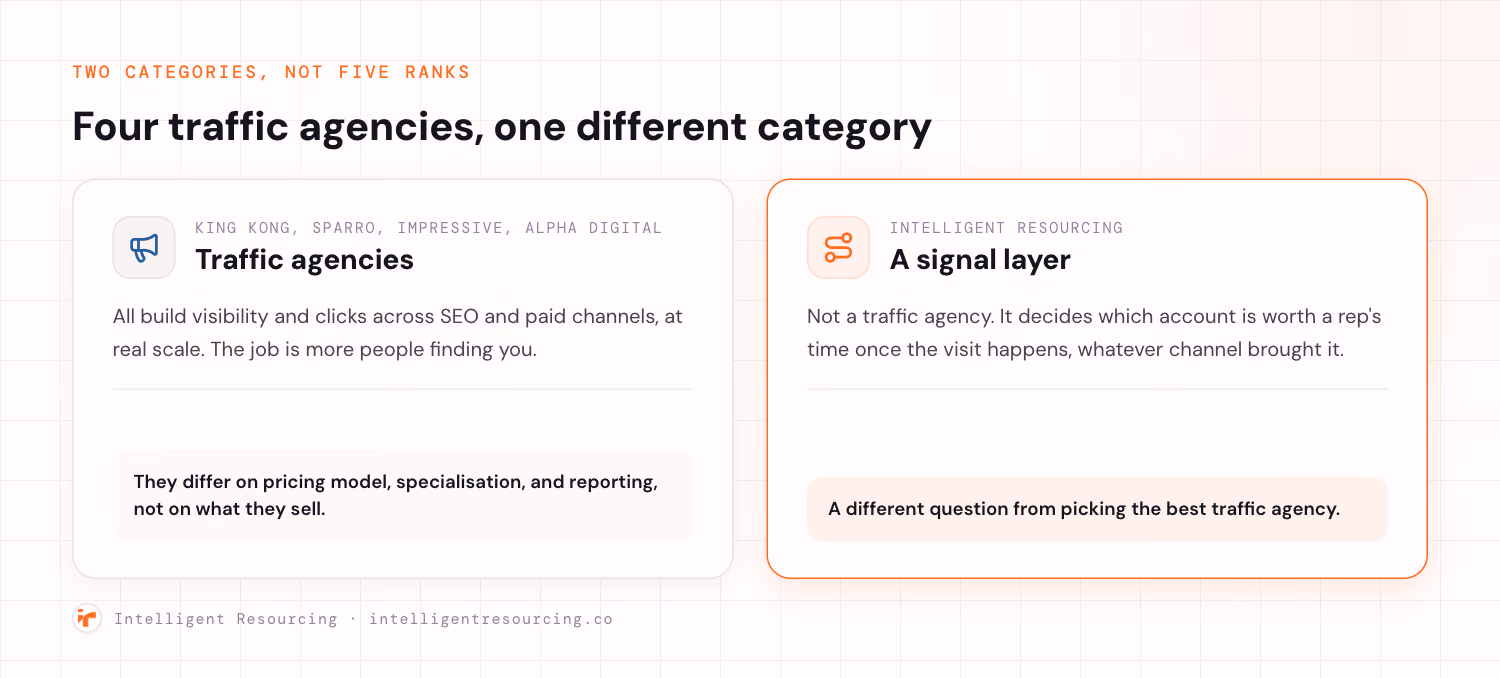 Four of the options are traffic agencies; Intelligent Resourcing is a different category, a signal layer