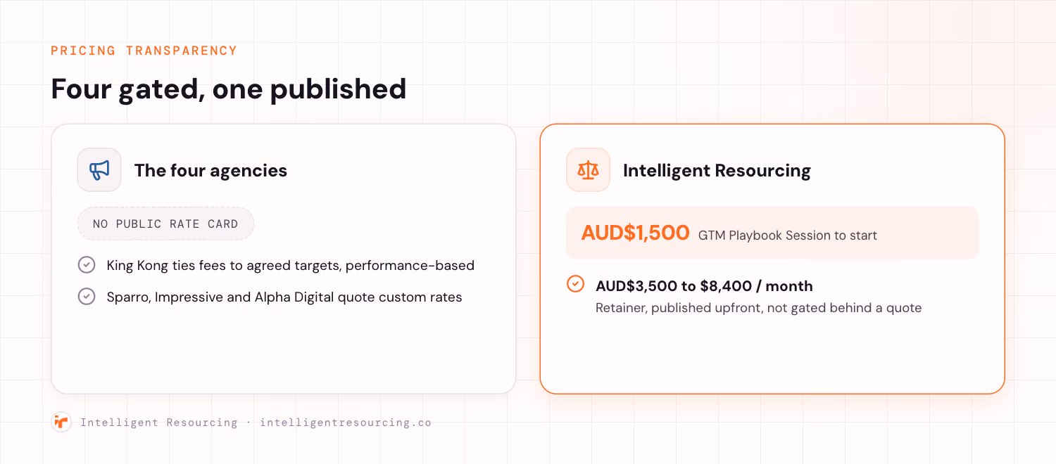 Pricing transparency: the four agencies gate their rates while Intelligent Resourcing publishes its pricing