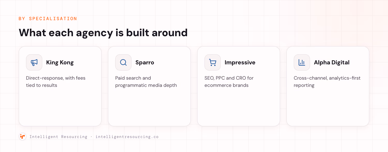 Each Online Marketing Gurus alternative by specialisation: King Kong, Sparro, Impressive, and Alpha Digital