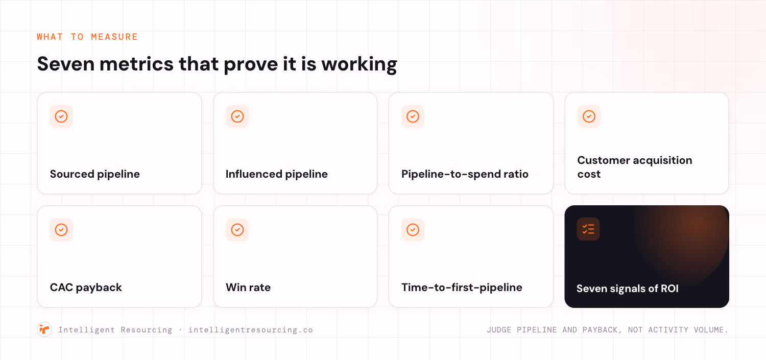 Seven metrics that prove a GTM partner is working: sourced pipeline, influenced pipeline, pipeline-to-spend ratio, customer acquisition cost, CAC payback, win rate and time-to-first-pipeline.