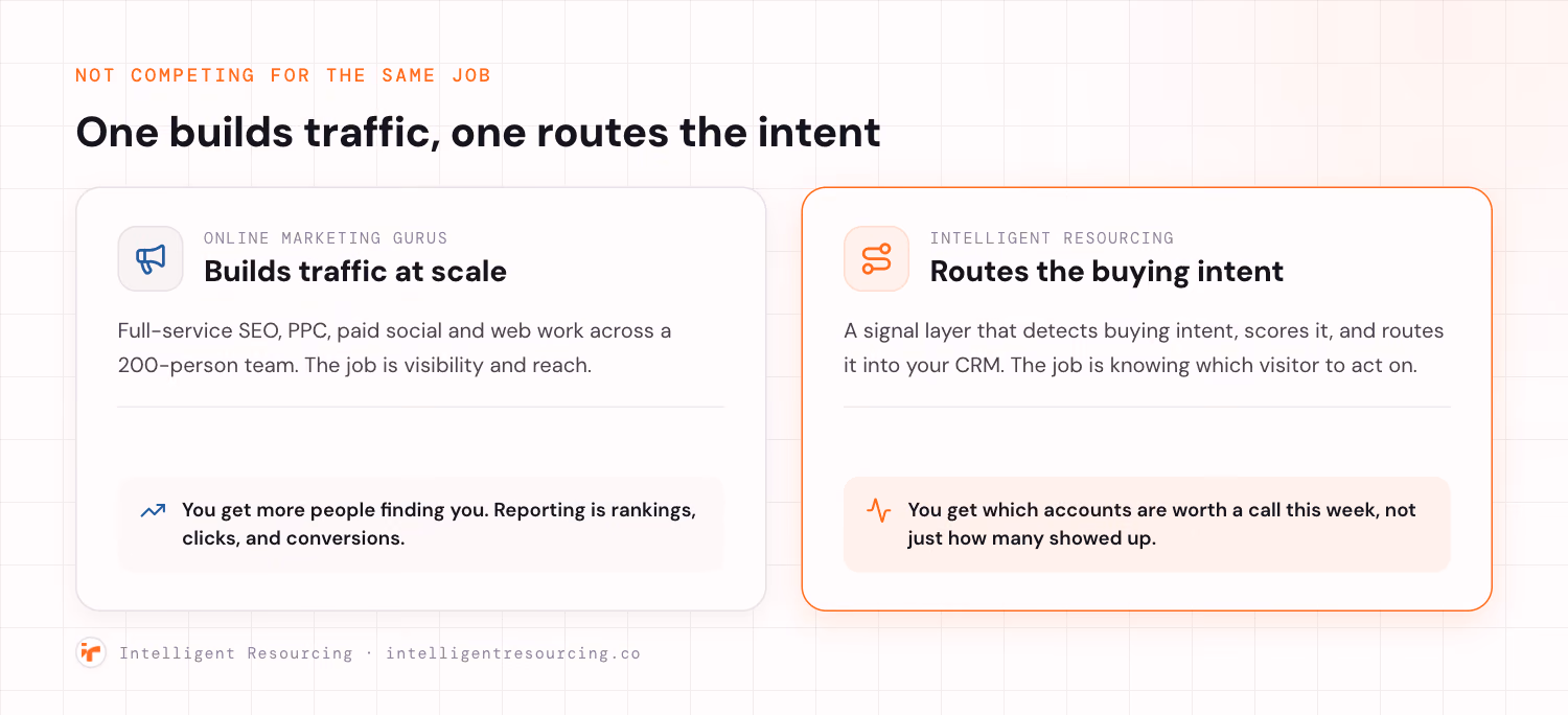 One builds traffic, one routes the intent: Online Marketing Gurus versus Intelligent Resourcing