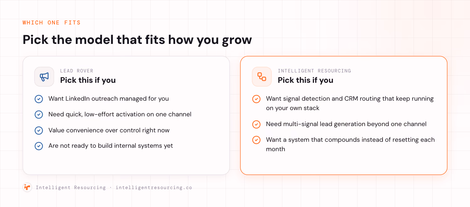 A selector showing Lead Rover for managed LinkedIn outreach and Intelligent Resourcing for a signal-led system