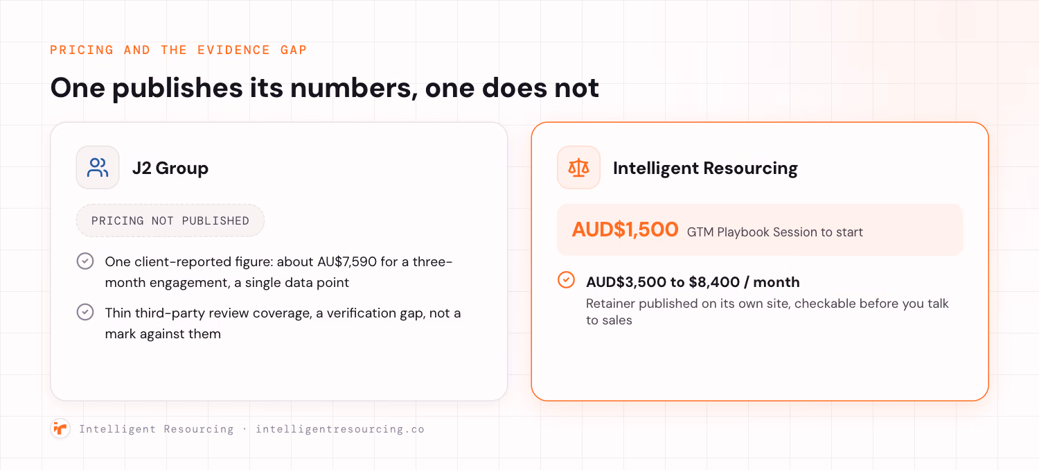 J2 Group does not publish pricing while Intelligent Resourcing lists its rates on its own site