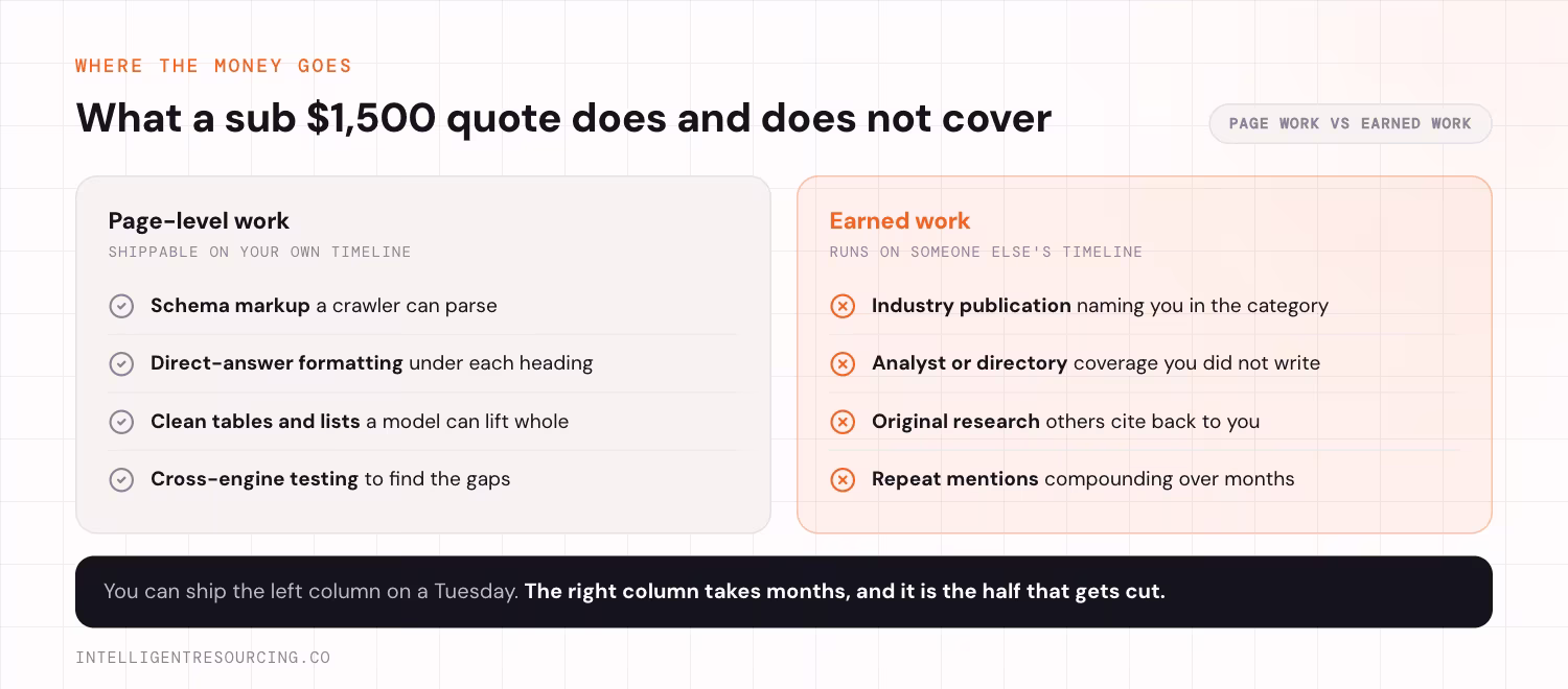Two lists comparing page-level work you can ship yourself against earned work that depends on third parties