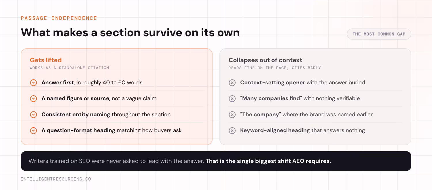 Two lists contrasting sections that work as standalone citations against sections that collapse out of context
