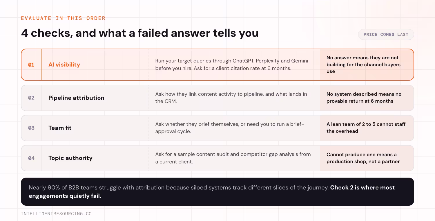 The 4 evaluation checks, in order, and what a failed answer tells you