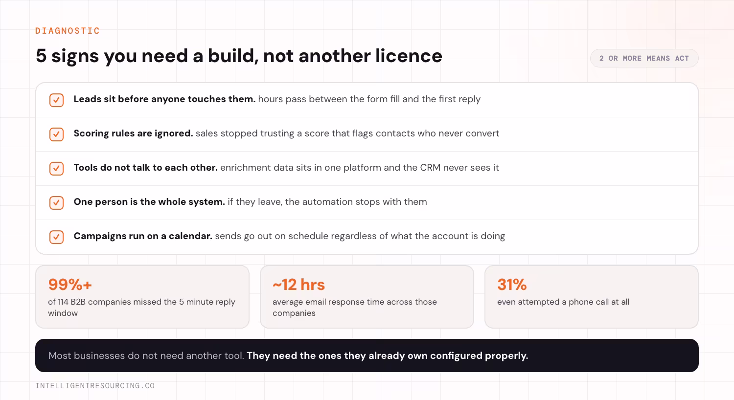 The 5 signs a business needs a workflow build rather than another software licence